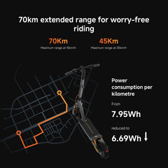 Xiaomi Electric Scooter 6 Max | 70km Range & 1100W Power