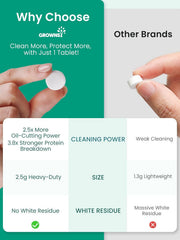 GROWNSY Bottle Washer Detergent Tablets - 130 Count
