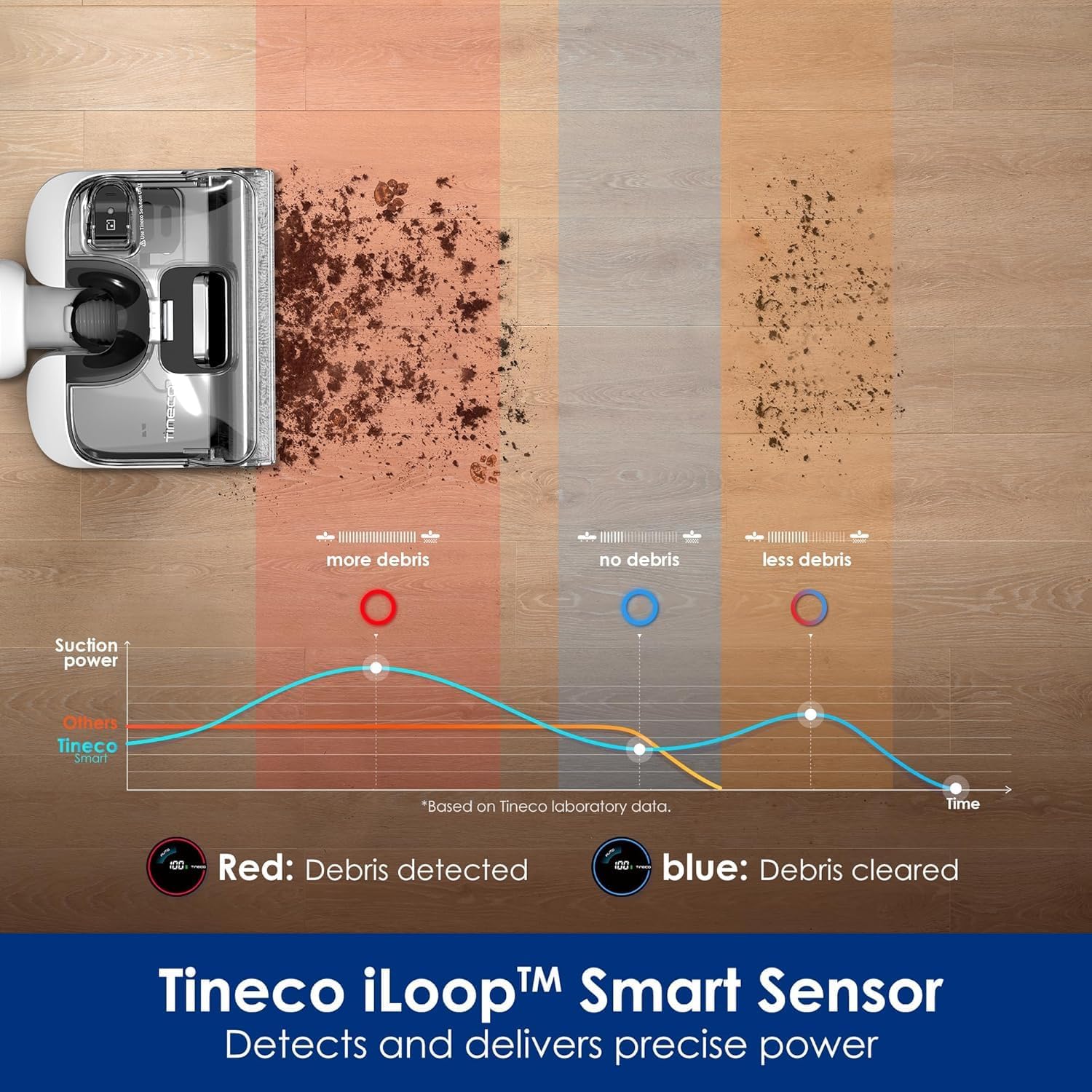 Tineco Floor ONE Stretch S6