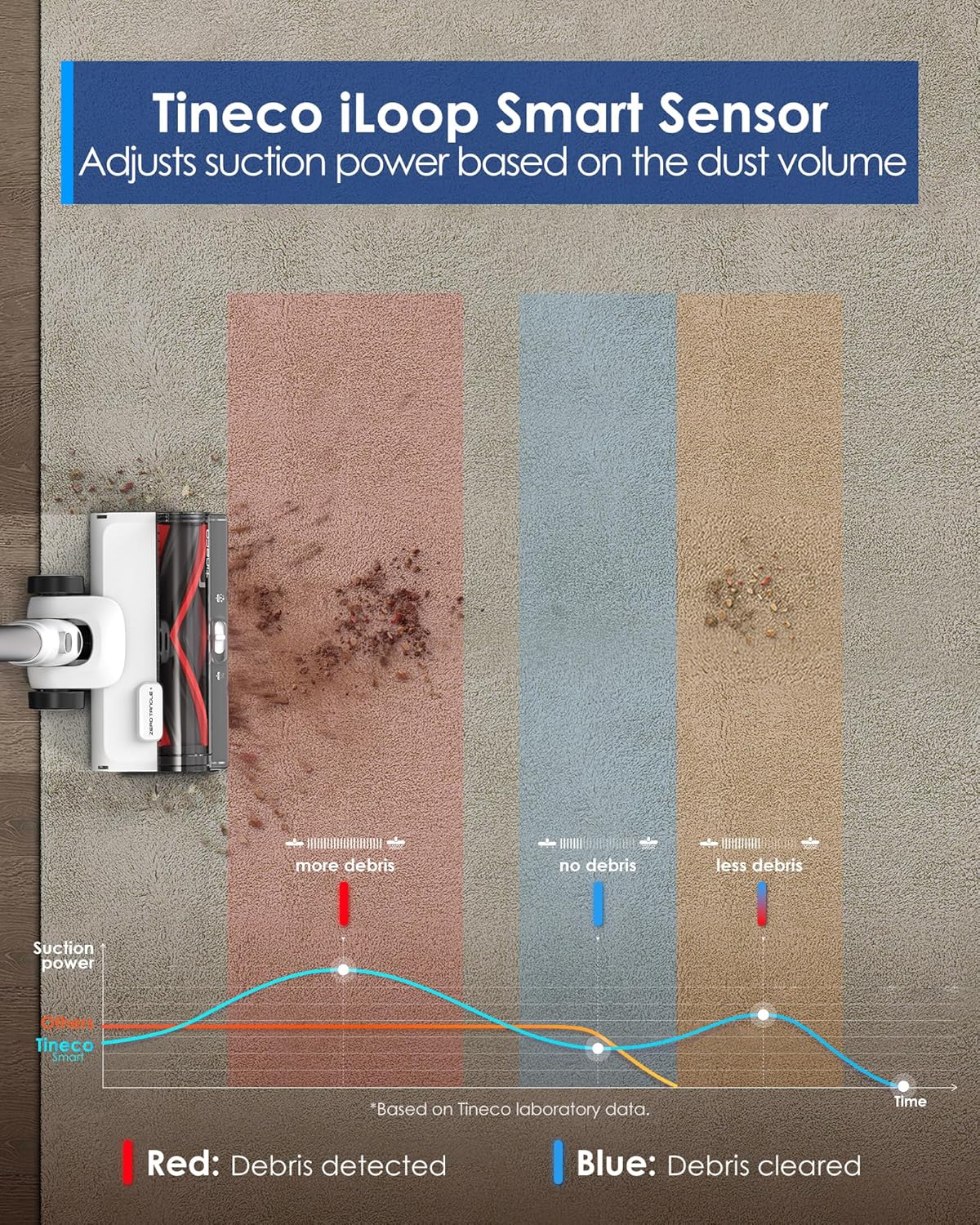 Tineco Pure One Station 5 Cordless Vacuum