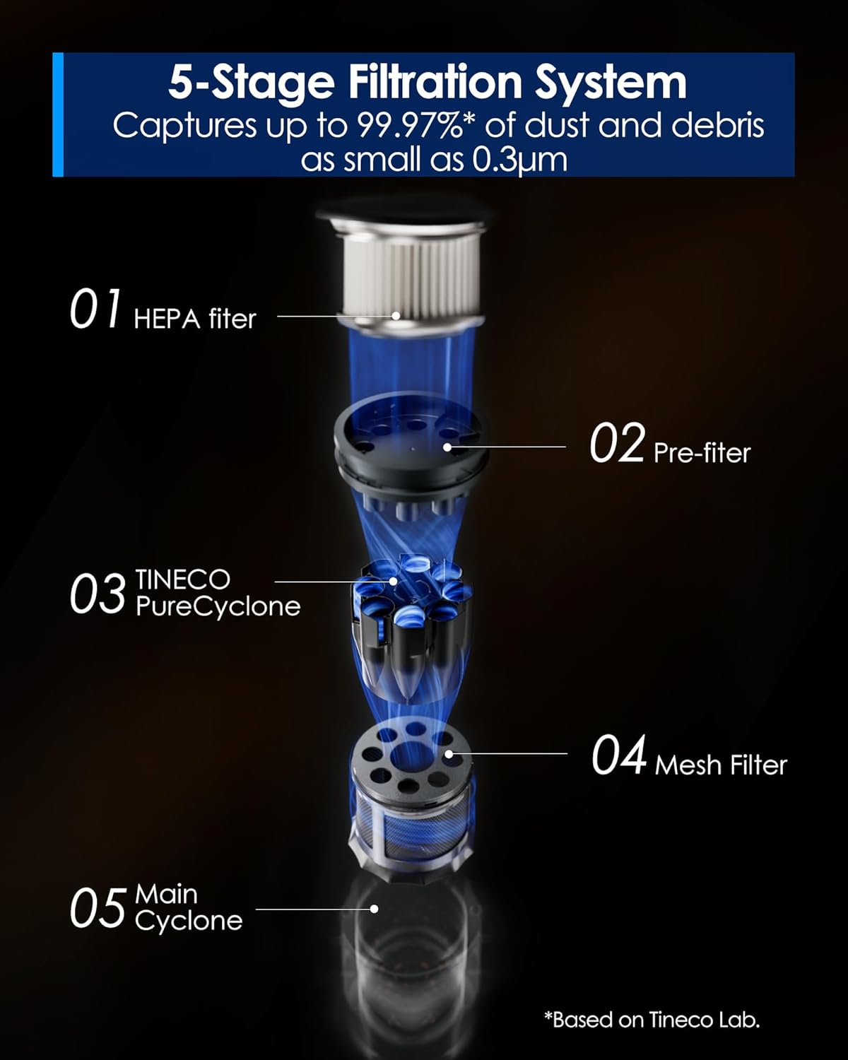 Tineco Floor One Switch S6 Stretch