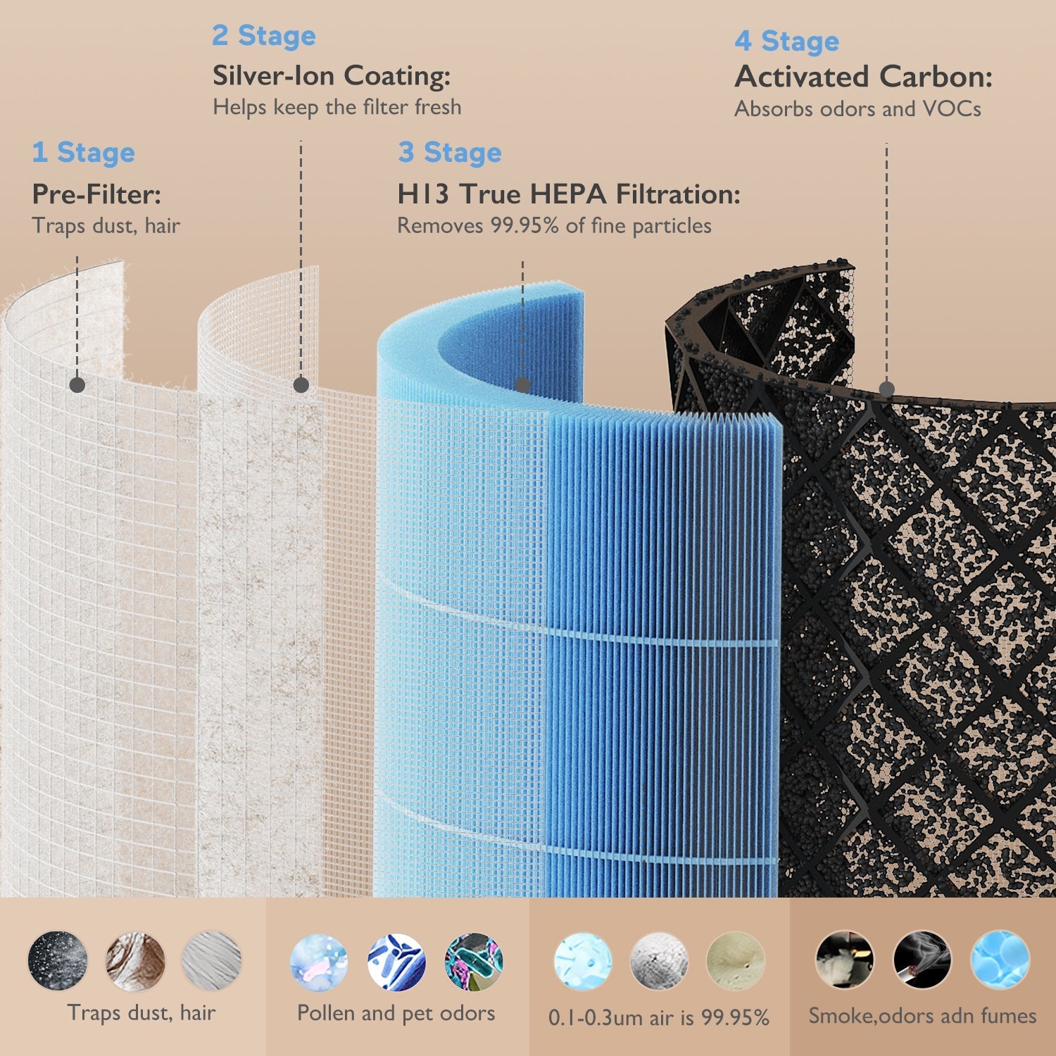 Momcozy CozyBreath Air Purifier Replacement Filter