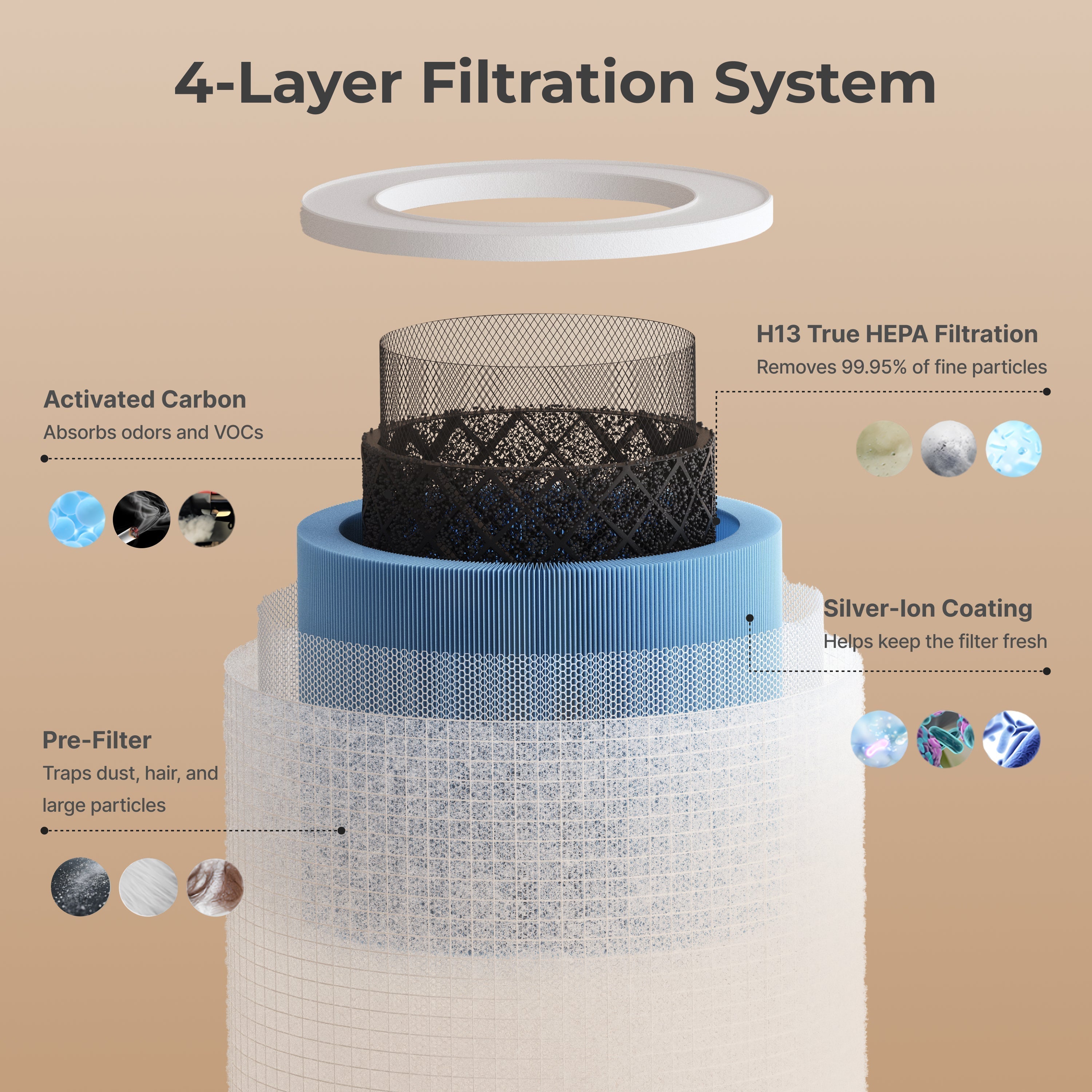 Momcozy CozyBreath Air Purifier Replacement Filter