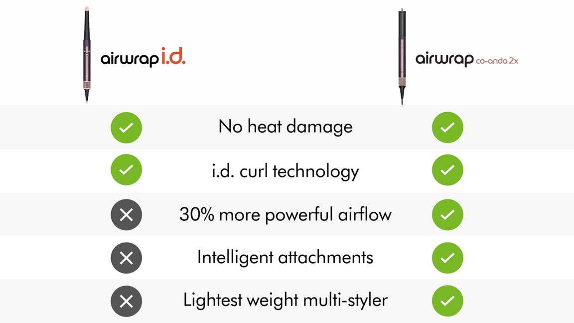 Dyson Airwrap Co-anda2x™ multi-styler and dryer Straight+Wavy - Jasper Plum Dyson Airwrap Co-anda2x™ multi-styler and dryer Straight+Wavy - Jasper Plum