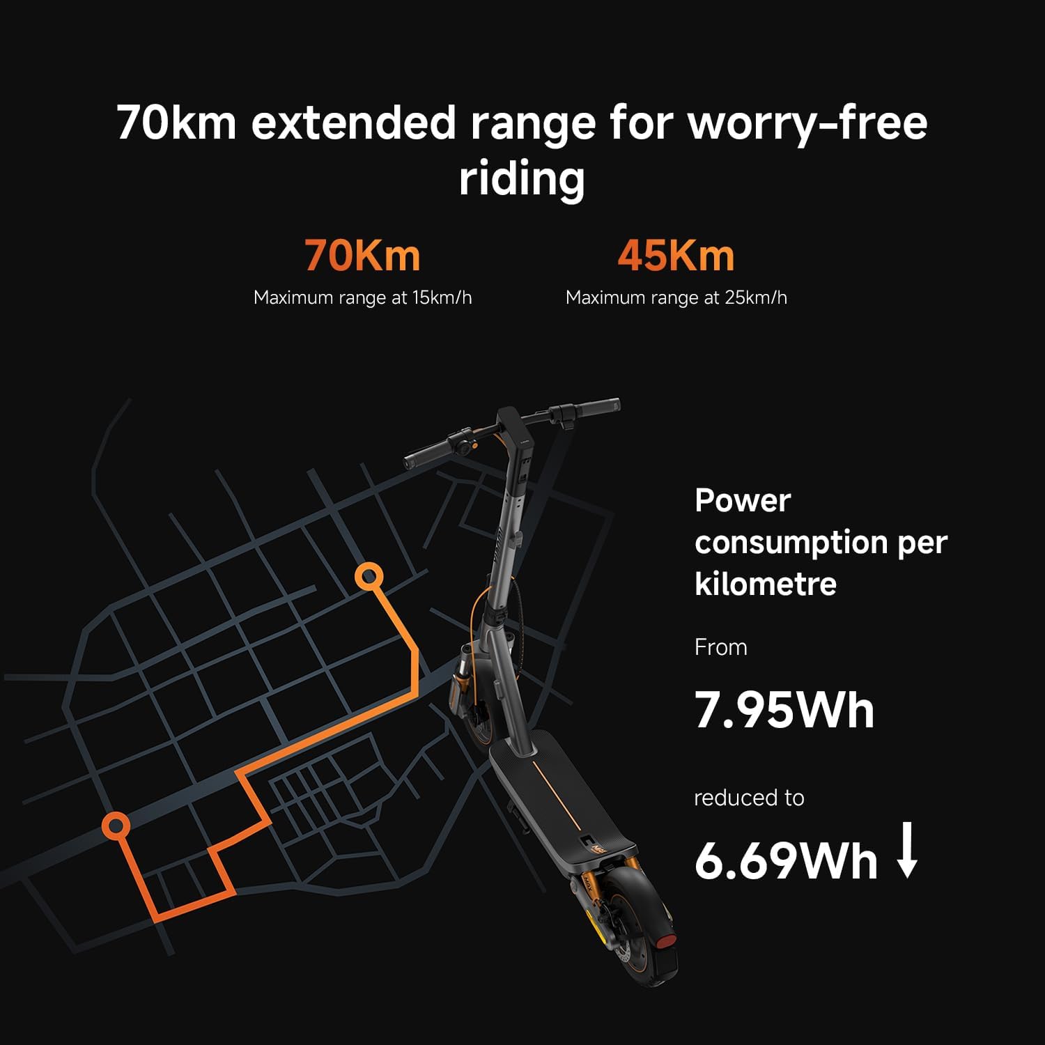 Xiaomi Electric Scooter 6 Max | 70km Range & 1100W Power