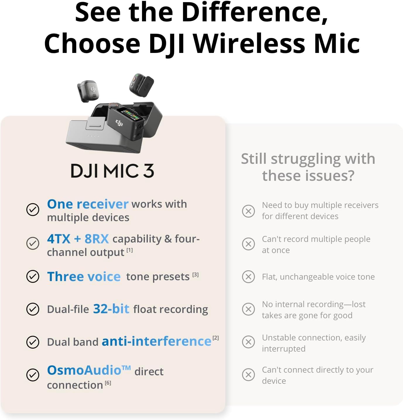 DJI Mic 3 (2 TX + 1 RX + Charging Case) DJI Mic 3 (2 TX + 1 RX + Charging Case)