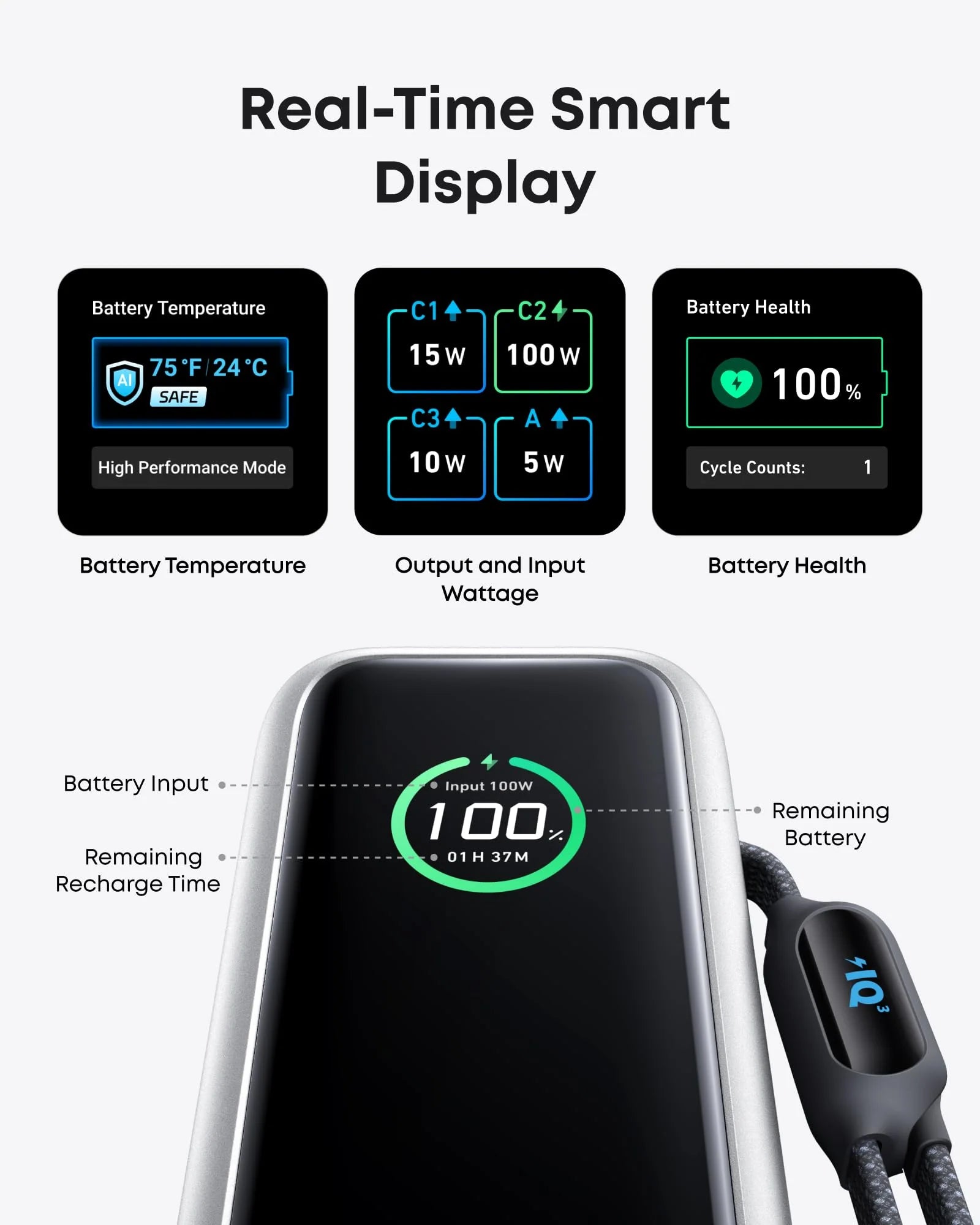 Anker Power Bank . 25k mAh , 165w , built in type C