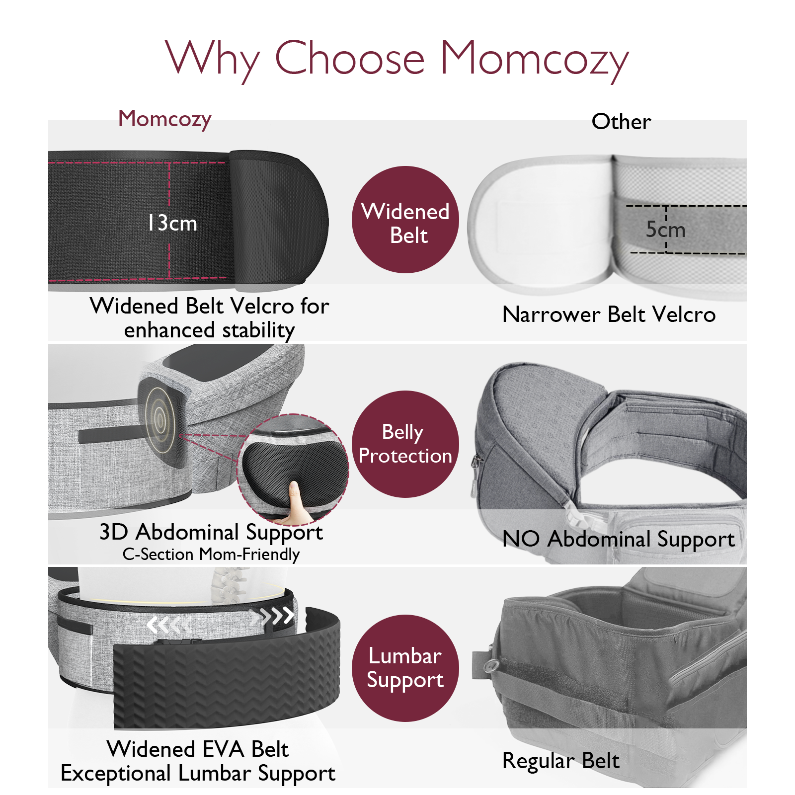 Momcozy 3D Belly Protector & EVA Massage Board-Baby Hip Seat Carrier