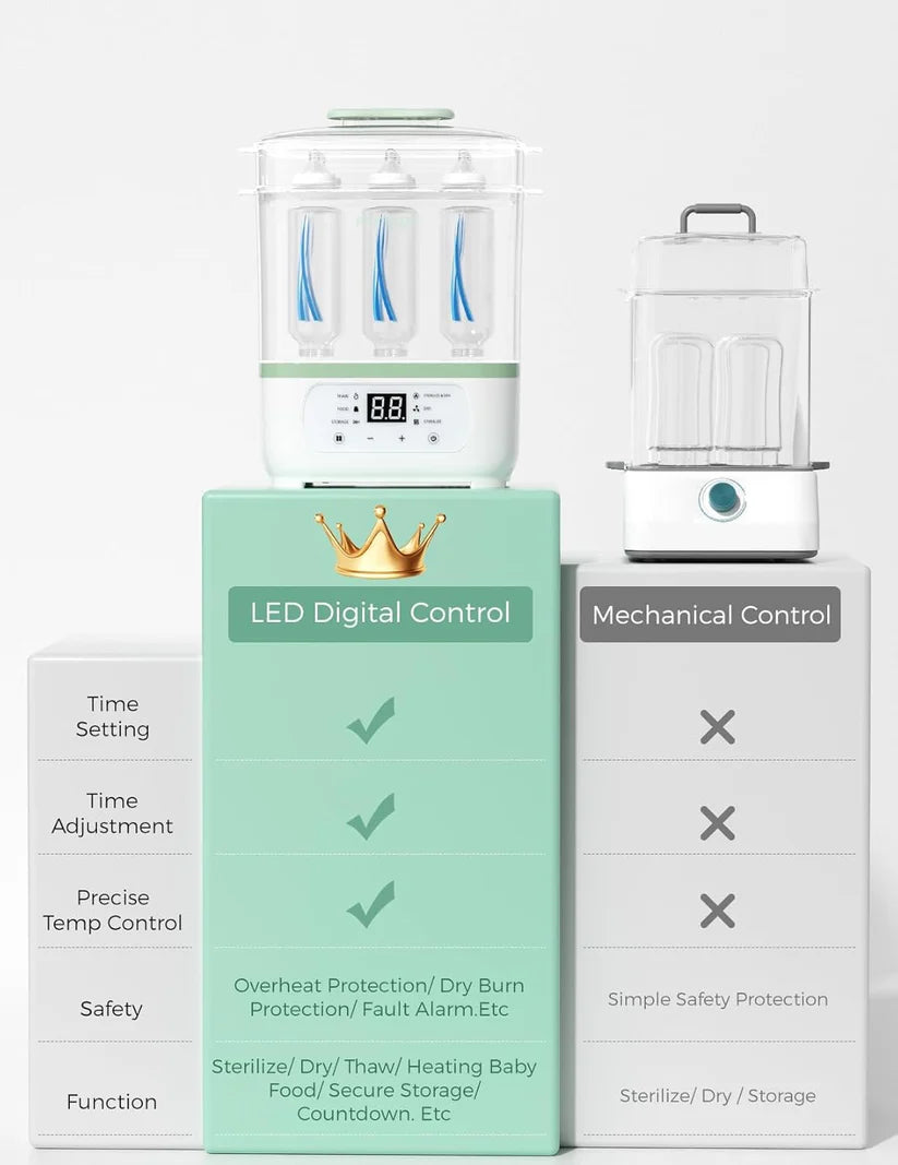 Bottle 8 in 1 Sterilizer and Dryer