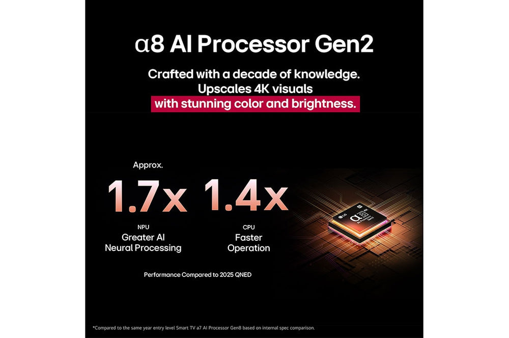 LG 100QNED86A6