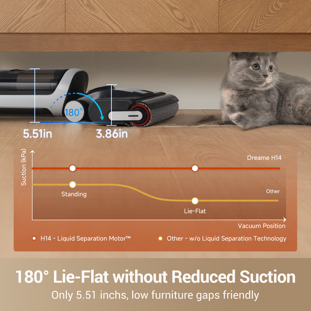 Dreame H14 Pro Wet and Dry Vacuum Dreame H14 Pro Wet and Dry Vacuum