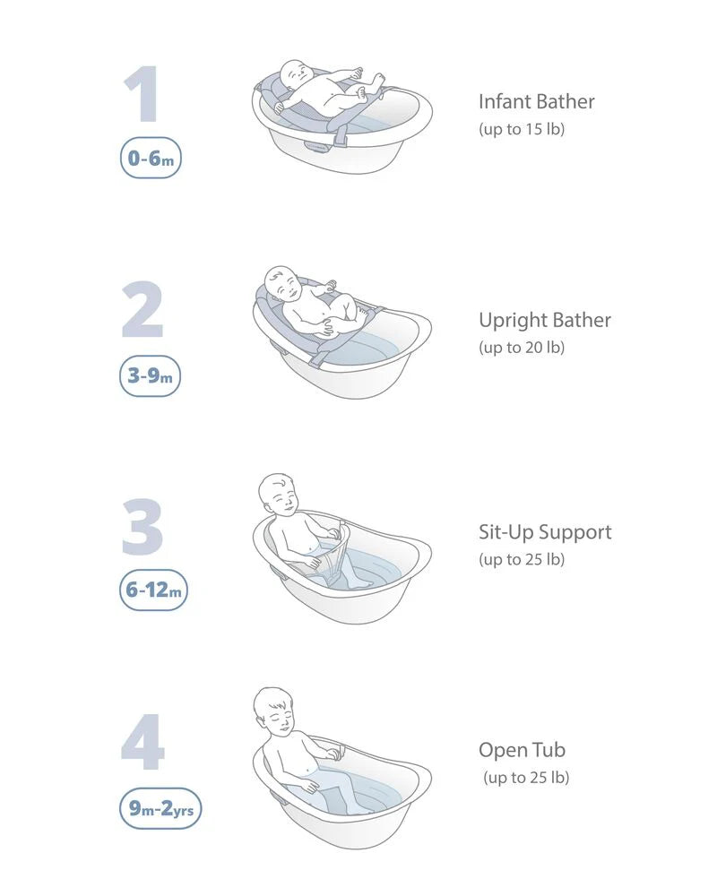 Wave 4-in-1 Baby Bath Tub