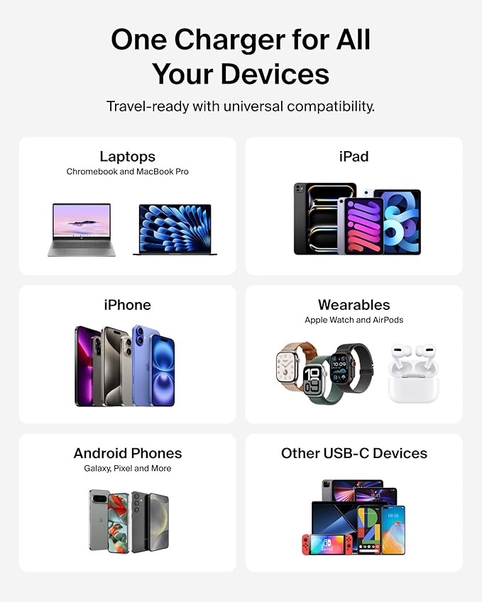 BELKIN 70W 3PORT GAN WALL CHARGER WITH INTERCHANGEABLE PLUG TIPS (US PLUG + UK&EU PLUG) - WHITE