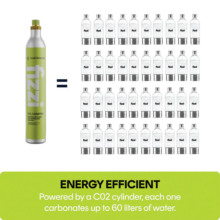 Nutricook fizzi soda maker