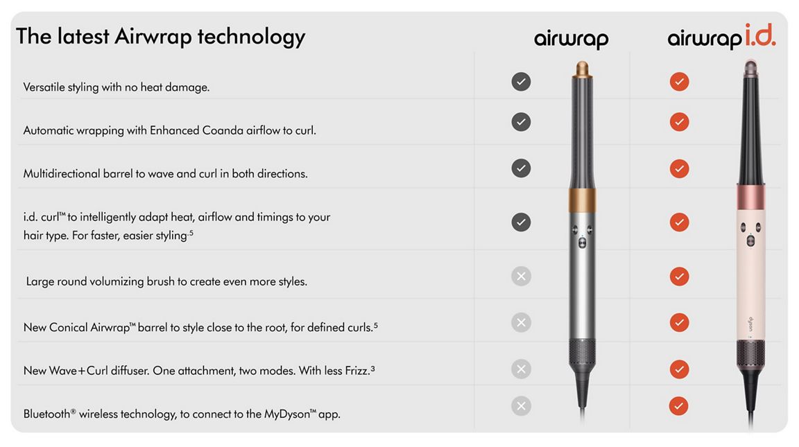 Dyson Airwrap i.d. multi-styler and dryer Straight+Wavy - Ceramic Pink/Rose Gold