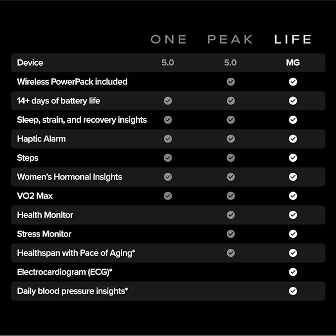WHOOP Life – MG Device – Health & Fitness Tracker – Blood Pressure Insights – Activity Tracking – 14+ Days Battery Life