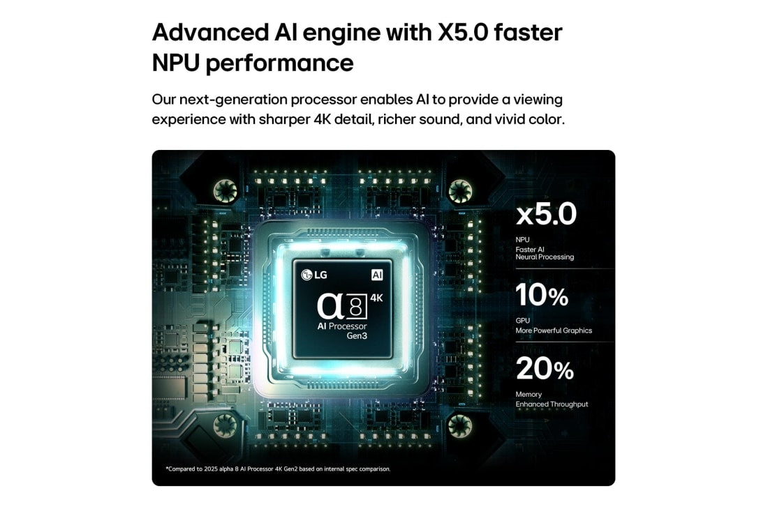 LG 100QNED85B8