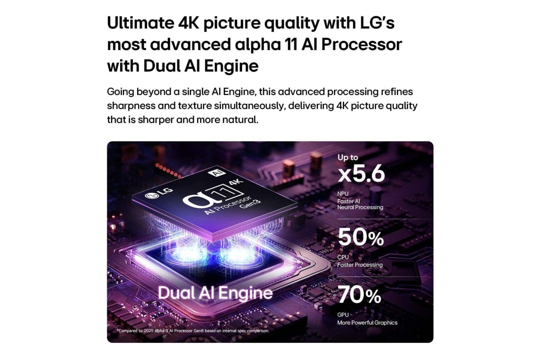 LG OLED77C66LA