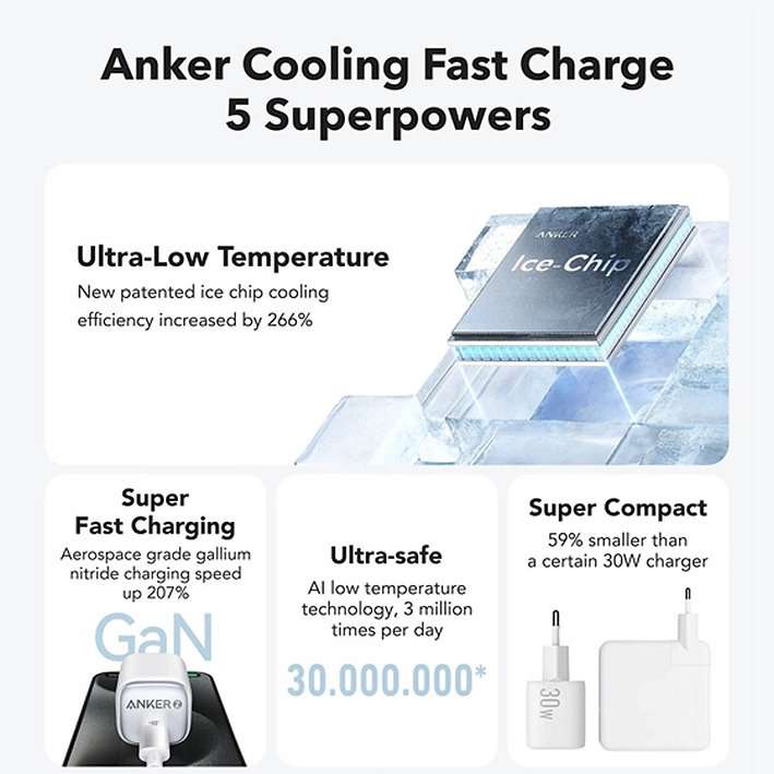 Anker Charger 30w - White Anker Charger 30w - White